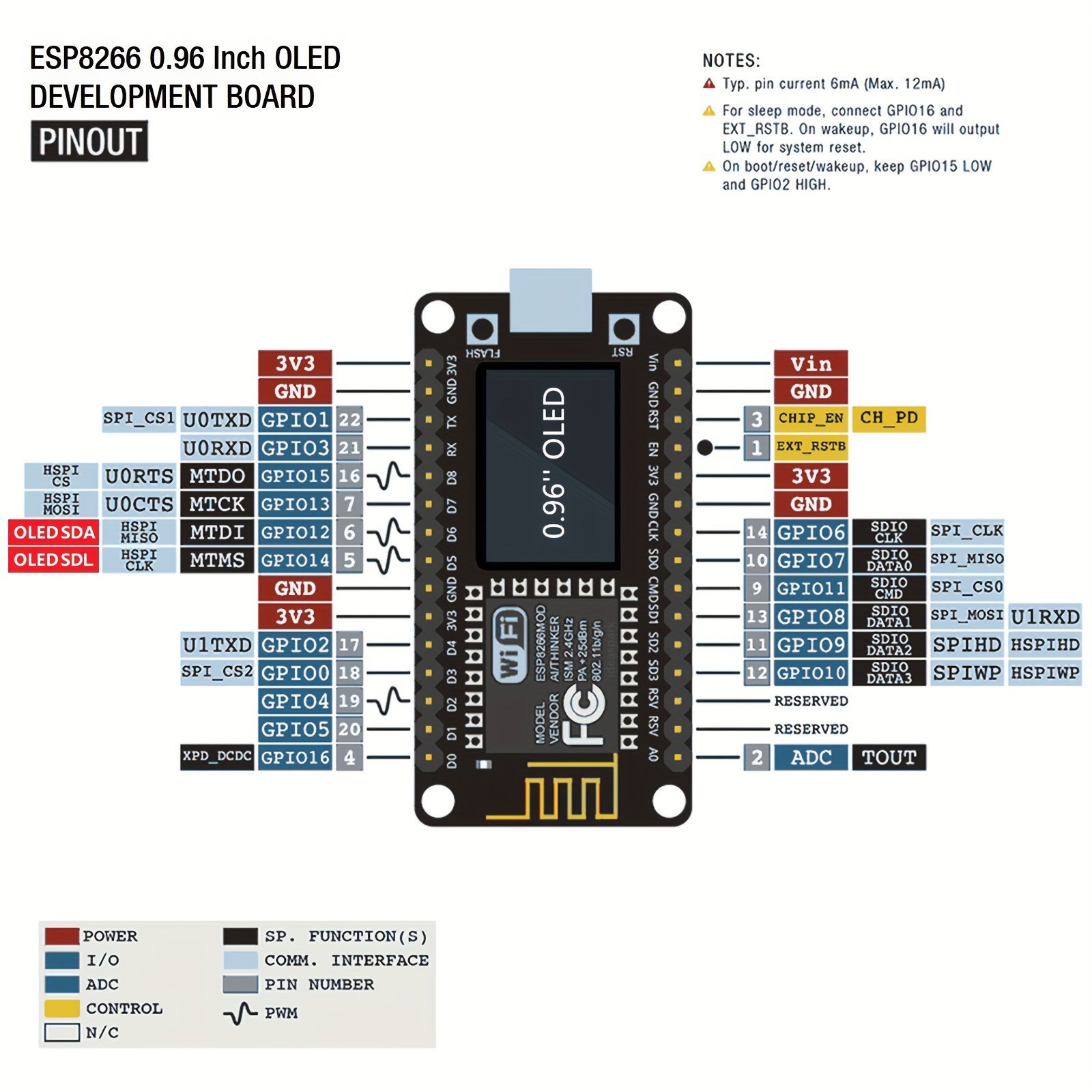 Kit d'instruments météorologiq - Esp8266 Nodemcu avis et prix