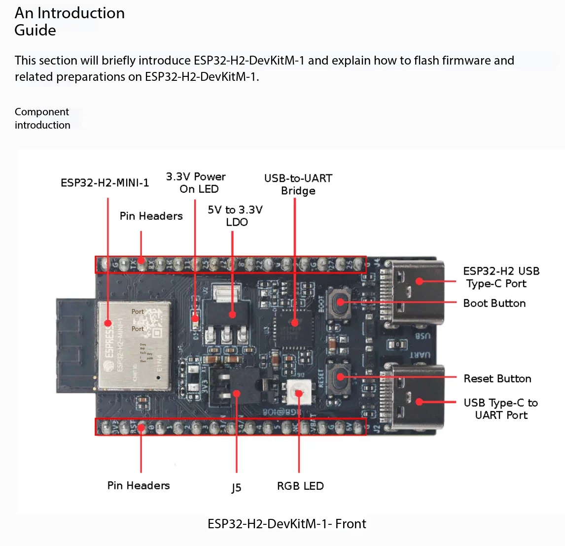 Carte Espressif ESP32-H2-DevKi - Esp32 H2 avis et prix