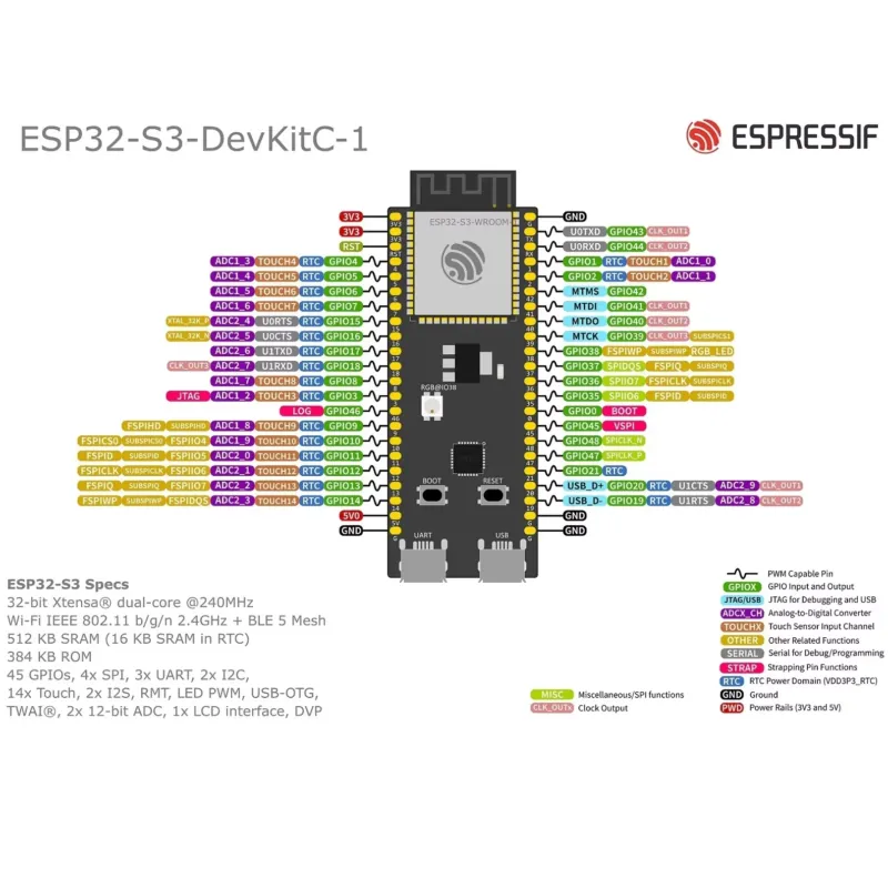 Carte de développement Espress - Esp32 avis et prix