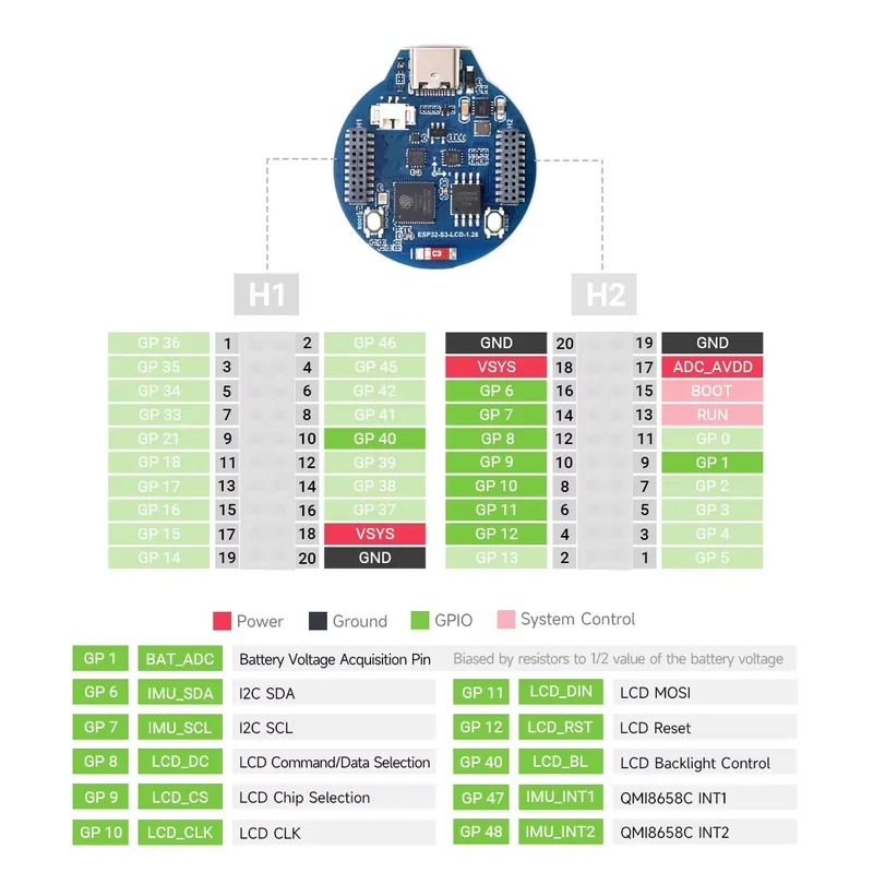 Carte de développement ESP32-S - Esp32 avis et prix